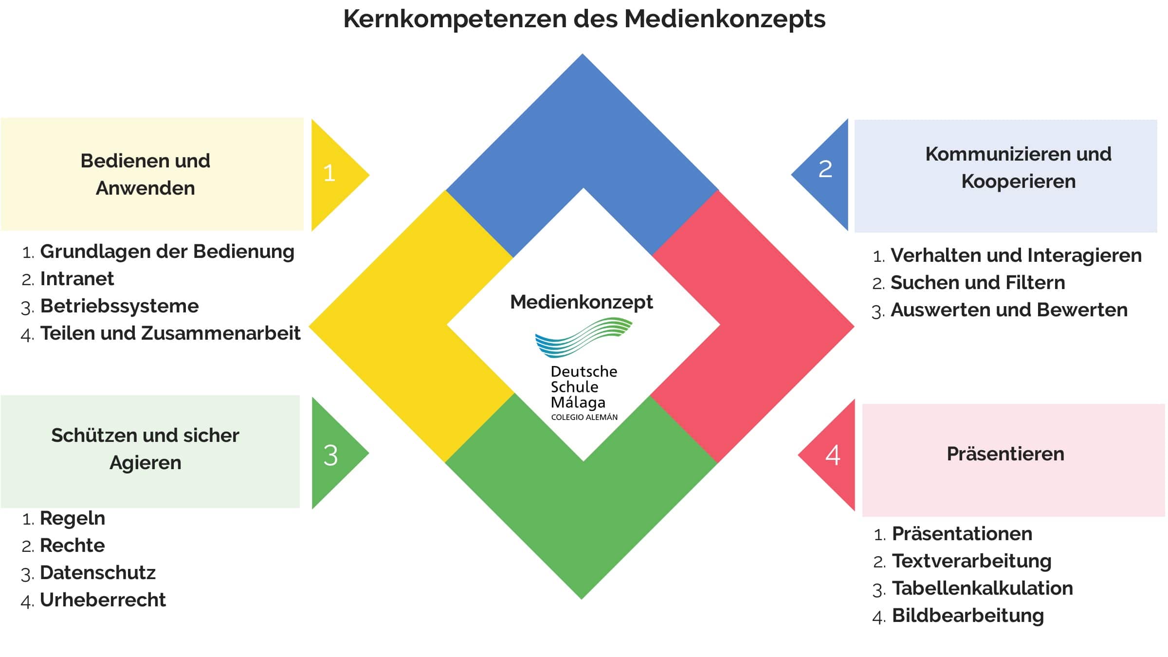 Competencia mediática